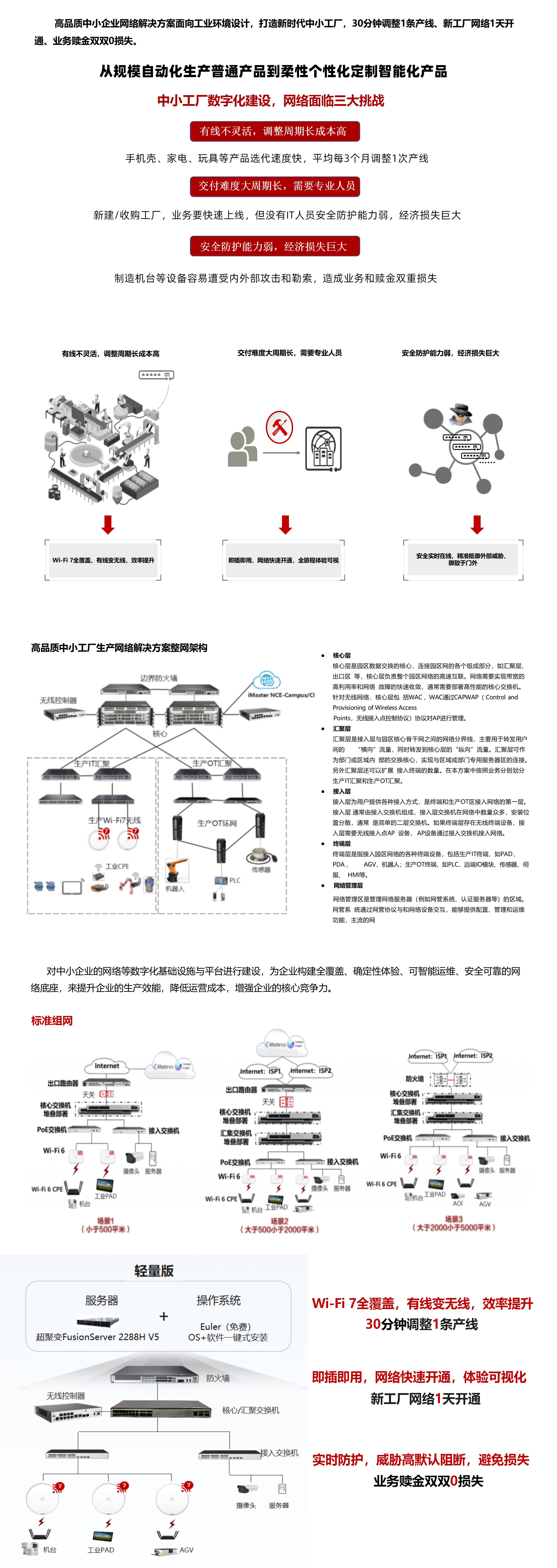 高品質(zhì)中小工廠網(wǎng)絡(luò)解決方案_01