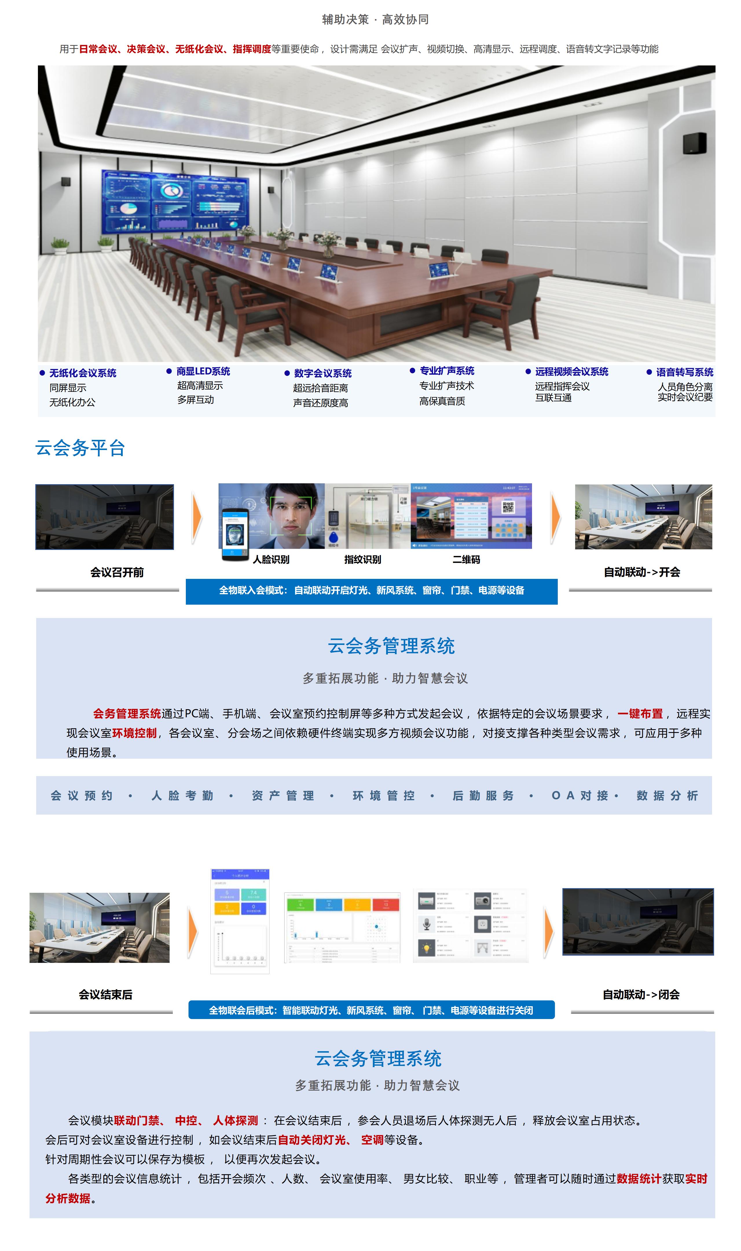 智慧辦公會議解決方案_01(2)